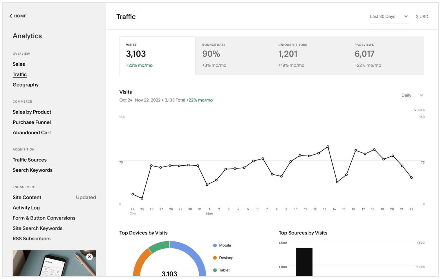 squarespace analytics